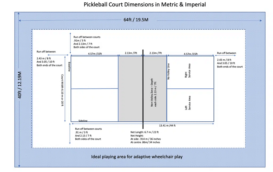 The Ultimate Guide to Pickleball Court Dimensions and Markings